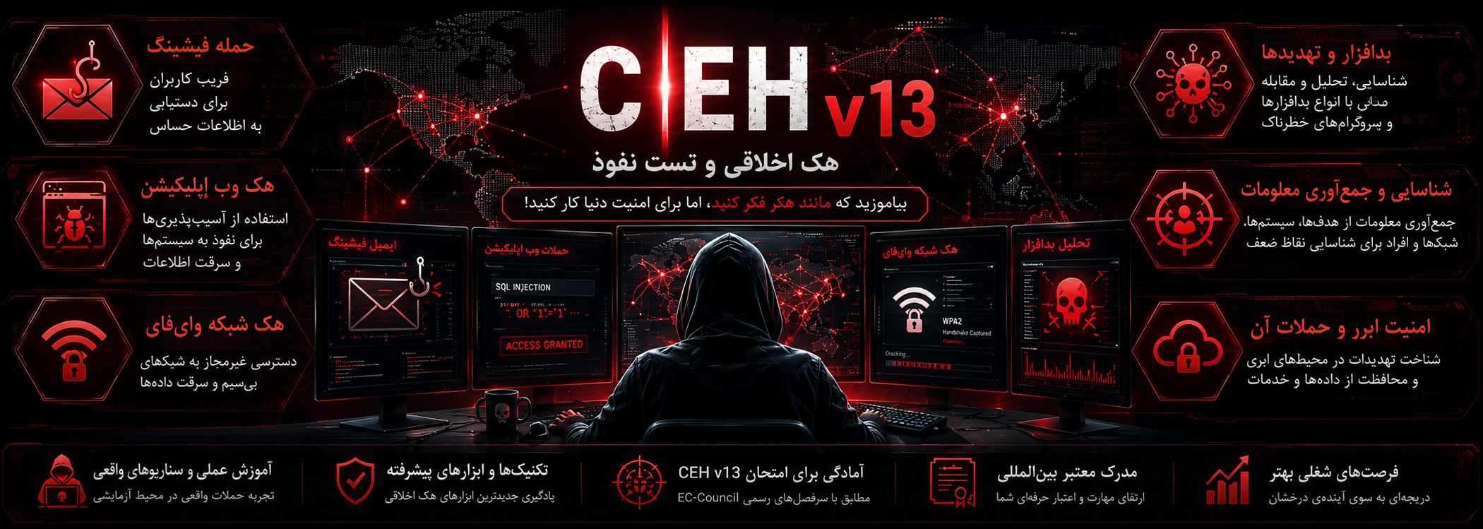 CEHv13