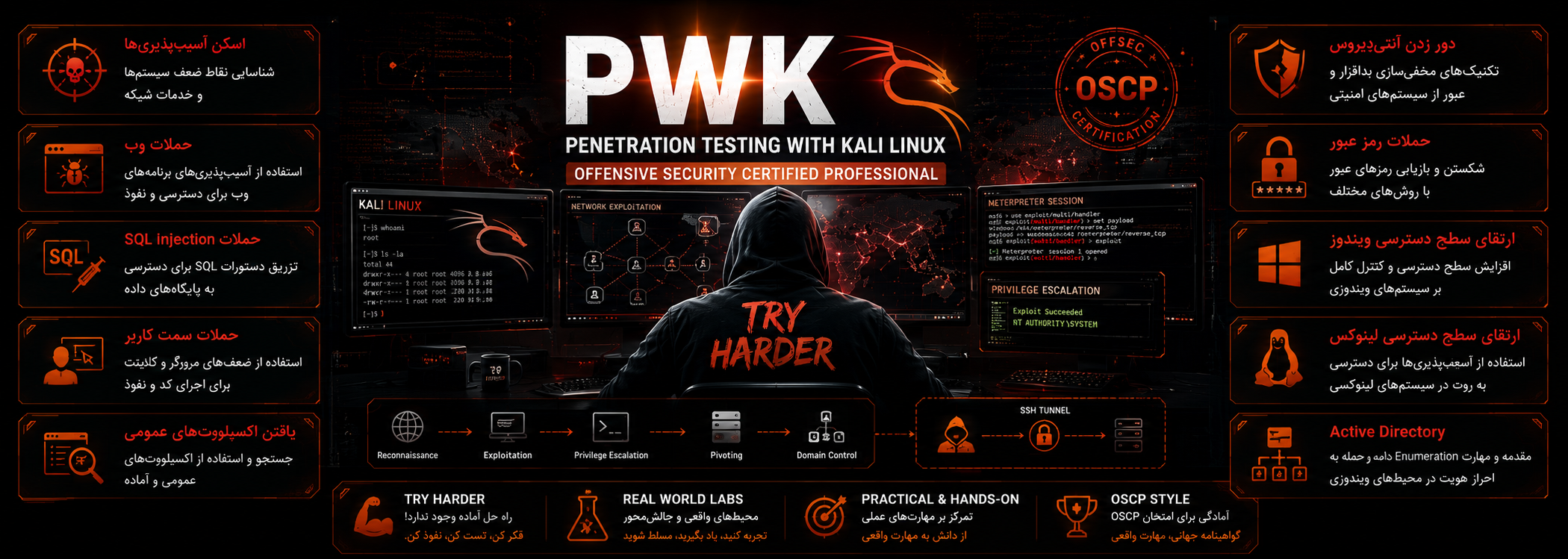 PWK OSCP